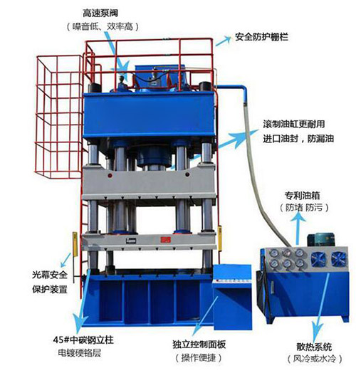 四柱油压机核心构件材料选择图解
